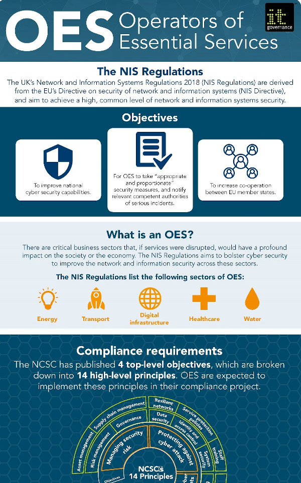 NIS Regulations and operators of essential services