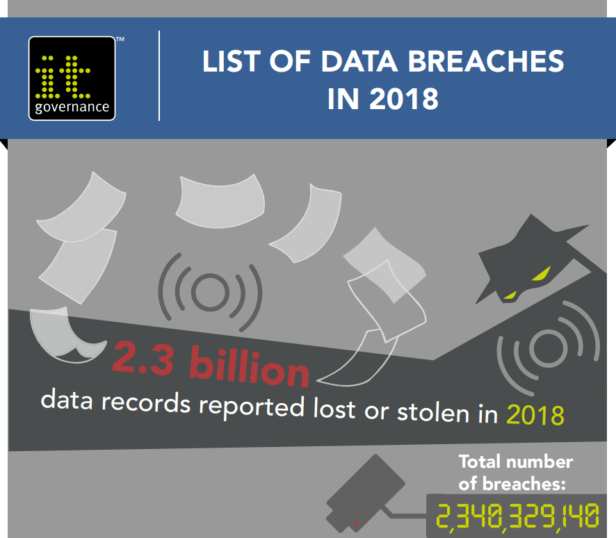 Free pdf download: 2018 Data Breaches