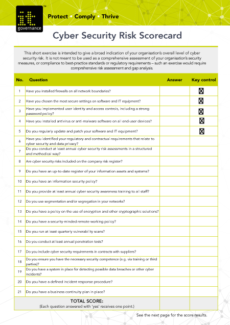 12 Cyber Security Questions to Ask Your CISO