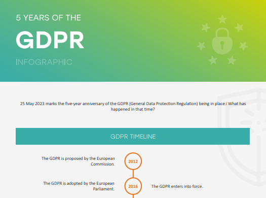 Free Infographic: 5 years of the GDPR
