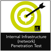 Internal Network Penetration Testing