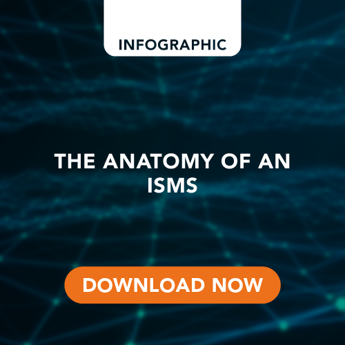 The anatomy of an ISMS