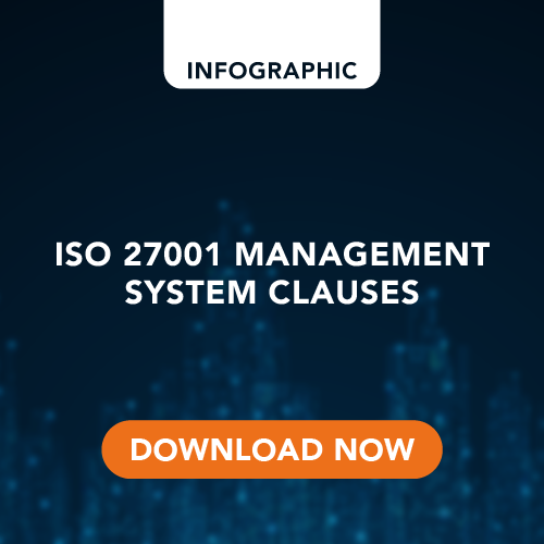 ISO 27001 management system clauses