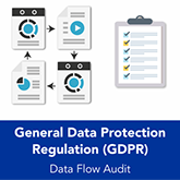 GDPR data flow audit